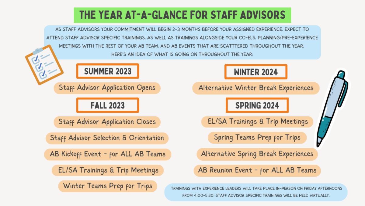 as staff advisors your commitment will begin 2-3 months before your assigned experience. expect to attend staff advisor specific trainings, as well as trainings alongside your co-ELs, planning/pre-experience meetings with the rest of your ab team, and ab events that are scattered throughout the year.  Trainings with experience leaders will take place in-person on friday afternoons from 4:00-5:30. Staff advisor specific trainings will be held virtually.