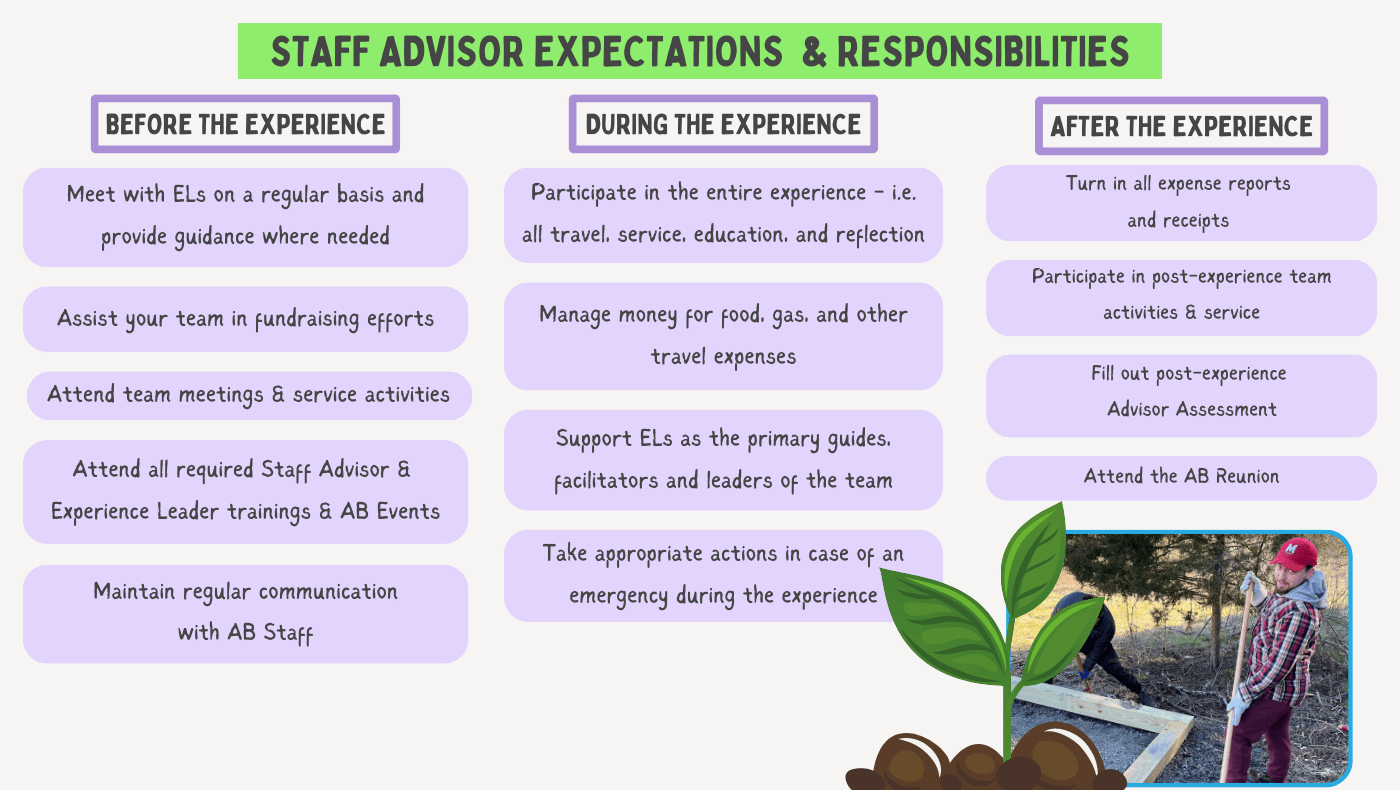 Expectations for Staff Advisors before, during, and after the experience involve supporting the Experience Leaders in the planning process, participating in the full experience, and completing any paperwork necessary. 